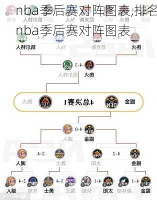 nba季后赛对阵图表,排名nba季后赛对阵图表