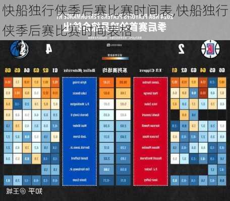 快船独行侠季后赛比赛时间表,快船独行侠季后赛比赛时间表格