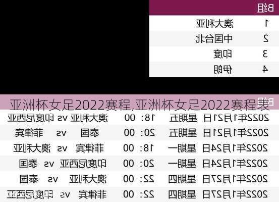 亚洲杯女足2022赛程,亚洲杯女足2022赛程表