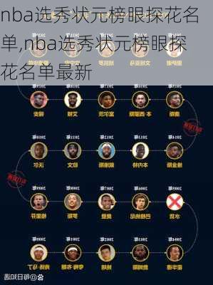 nba选秀状元榜眼探花名单,nba选秀状元榜眼探花名单最新