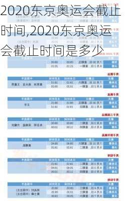2020东京奥运会截止时间,2020东京奥运会截止时间是多少