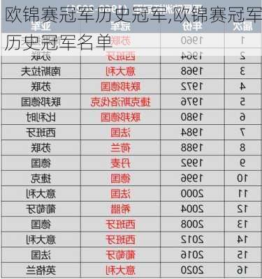 欧锦赛冠军历史冠军,欧锦赛冠军历史冠军名单