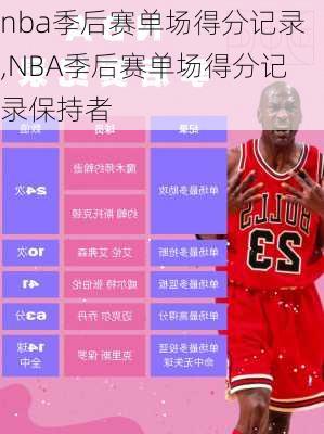 nba季后赛单场得分记录,NBA季后赛单场得分记录保持者