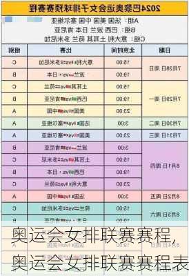 奥运会女排联赛赛程,奥运会女排联赛赛程表