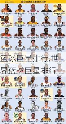 篮球巨星排行,世界篮球巨星排行