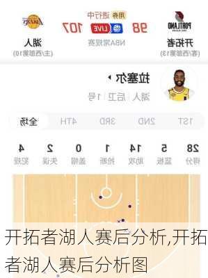 开拓者湖人赛后分析,开拓者湖人赛后分析图