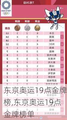 东京奥运19点金牌榜,东京奥运19点金牌榜单