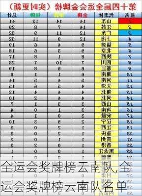 全运会奖牌榜云南队,全运会奖牌榜云南队名单