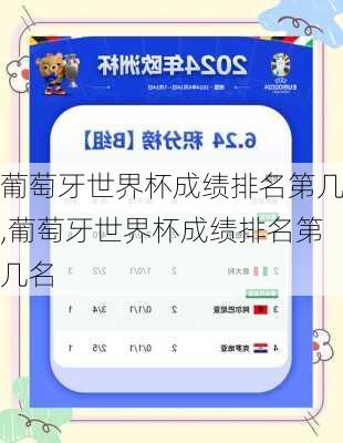 葡萄牙世界杯成绩排名第几,葡萄牙世界杯成绩排名第几名