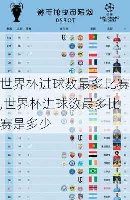 世界杯进球数最多比赛,世界杯进球数最多比赛是多少