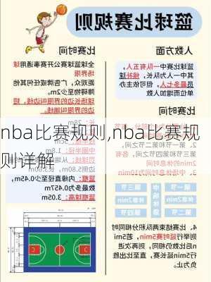 nba比赛规则,nba比赛规则详解