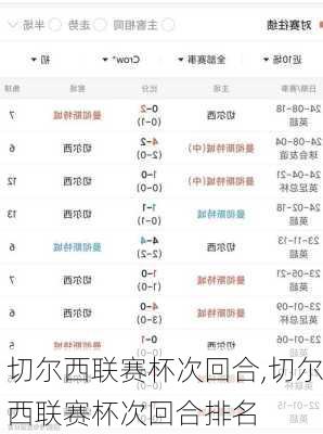 切尔西联赛杯次回合,切尔西联赛杯次回合排名