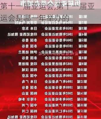 第十一届亚运会,第十一届亚运会是哪一年举办的