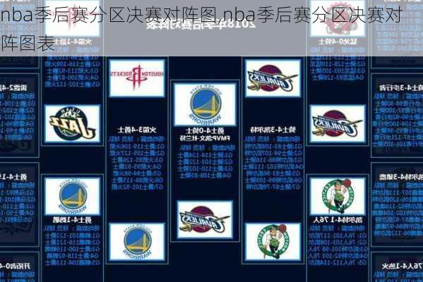 nba季后赛分区决赛对阵图,nba季后赛分区决赛对阵图表