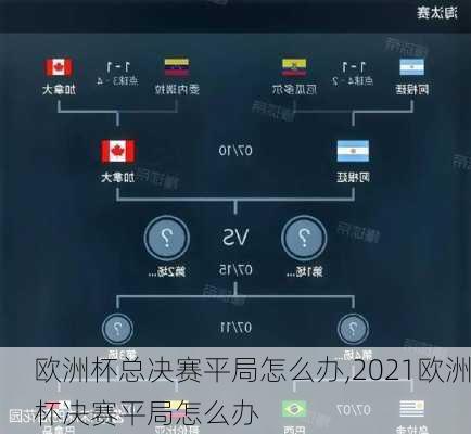 欧洲杯总决赛平局怎么办,2021欧洲杯决赛平局怎么办