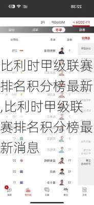 比利时甲级联赛排名积分榜最新,比利时甲级联赛排名积分榜最新消息