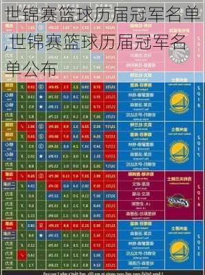 世锦赛篮球历届冠军名单,世锦赛篮球历届冠军名单公布