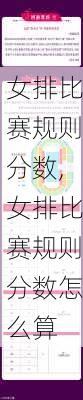 女排比赛规则分数,女排比赛规则分数怎么算