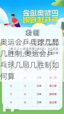 奥运会乒乓球几局几胜制,奥运会乒乓球几局几胜制如何算