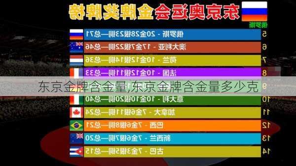 东京金牌含金量,东京金牌含金量多少克