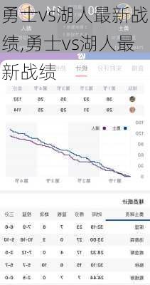勇士vs湖人最新战绩,勇士vs湖人最新战绩
