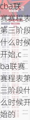 cba联赛赛程表第三阶段什么时候开始,cba联赛赛程表第三阶段什么时候开始的