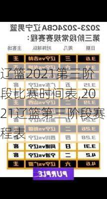 辽篮2021第三阶段比赛时间表,2021辽篮第三阶段赛程表