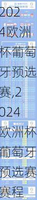 2024欧洲杯葡萄牙预选赛,2024欧洲杯葡萄牙预选赛赛程
