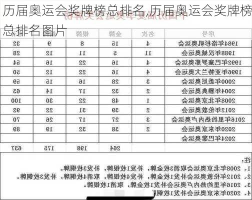 历届奥运会奖牌榜总排名,历届奥运会奖牌榜总排名图片