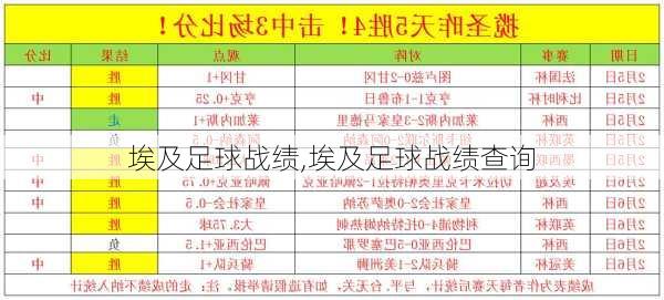 埃及足球战绩,埃及足球战绩查询