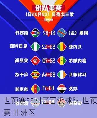 世预赛非洲区晋级球队,世预赛 非洲区