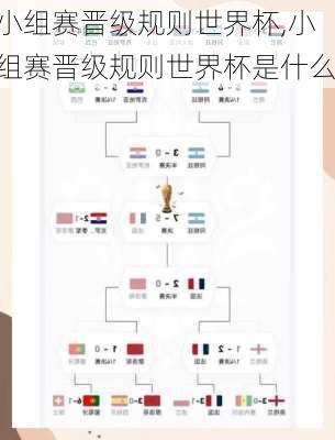 小组赛晋级规则世界杯,小组赛晋级规则世界杯是什么