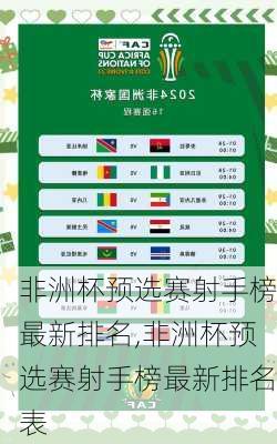 非洲杯预选赛射手榜最新排名,非洲杯预选赛射手榜最新排名表