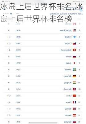 冰岛上届世界杯排名,冰岛上届世界杯排名榜