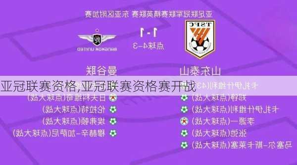 亚冠联赛资格,亚冠联赛资格赛开战