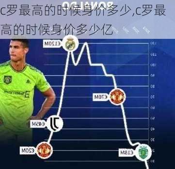c罗最高的时候身价多少,c罗最高的时候身价多少亿