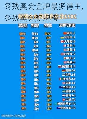 冬残奥会金牌最多得主,冬残奥会奖牌榜