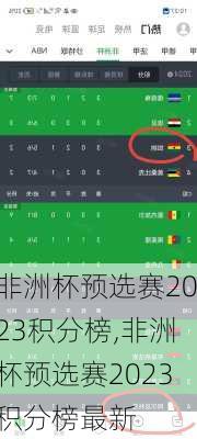 非洲杯预选赛2023积分榜,非洲杯预选赛2023积分榜最新
