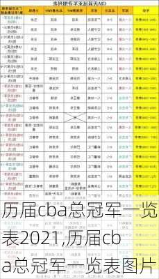 历届cba总冠军一览表2021,历届cba总冠军一览表图片