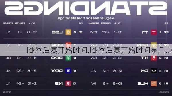 lck季后赛开始时间,lck季后赛开始时间是几点