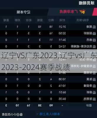 辽宁VS广东2023,辽宁vs广东2023-2024赛季战绩