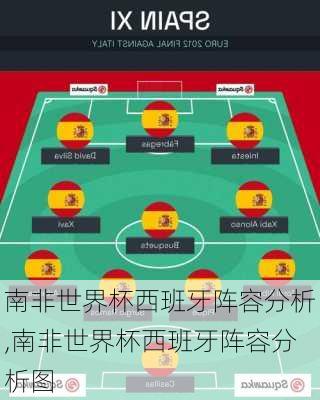南非世界杯西班牙阵容分析,南非世界杯西班牙阵容分析图