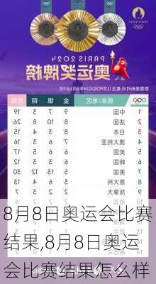 8月8日奥运会比赛结果,8月8日奥运会比赛结果怎么样