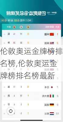 伦敦奥运金牌榜排名榜,伦敦奥运金牌榜排名榜最新