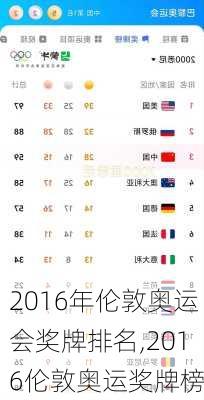 2016年伦敦奥运会奖牌排名,2016伦敦奥运奖牌榜