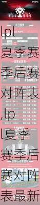 lpl夏季赛季后赛对阵表,lpl夏季赛季后赛对阵表最新