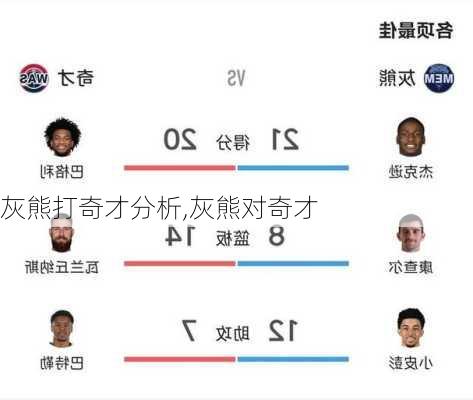 灰熊打奇才分析,灰熊对奇才