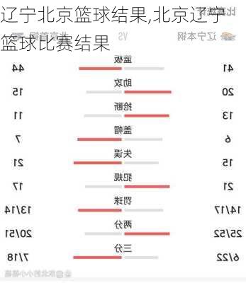 辽宁北京篮球结果,北京辽宁篮球比赛结果