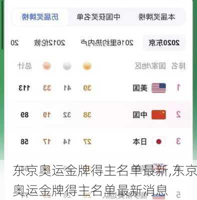 东京奥运金牌得主名单最新,东京奥运金牌得主名单最新消息