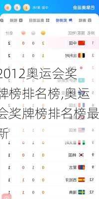 2012奥运会奖牌榜排名榜,奥运会奖牌榜排名榜最新
